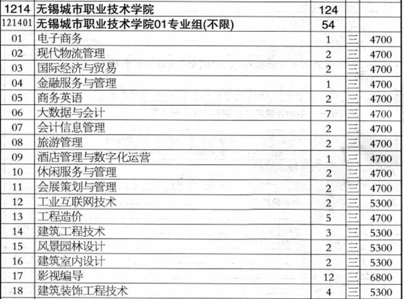 无锡职业技术学院专业设置