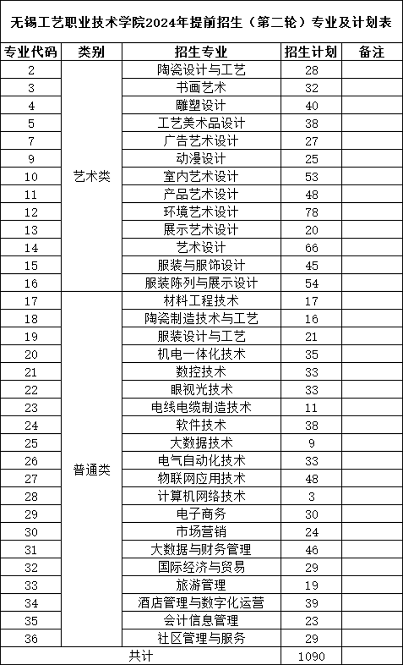 探索无锡职业技术学院官网：职业教育的新航标